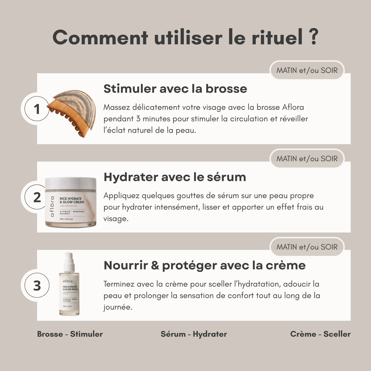 Le rituel complet - Drainage & Soin du visage