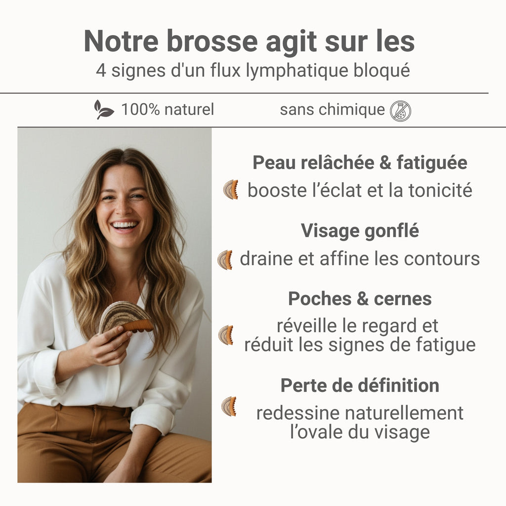 Le rituel complet - Drainage & Soin du visage