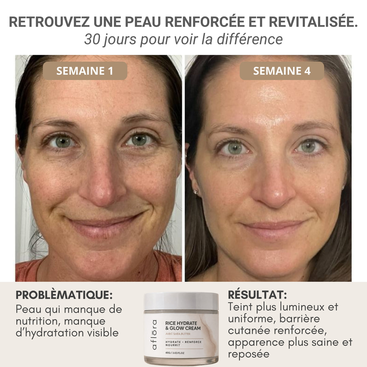 Le rituel complet - Drainage & Soin du visage